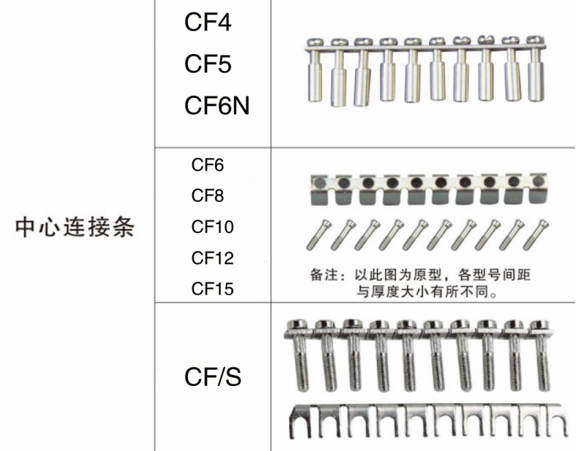 中心连接条
